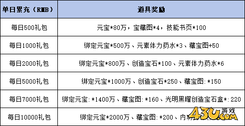 43u《传奇岁月》线下累充返利活动