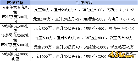 43u《传奇岁月》线下累充返利活动